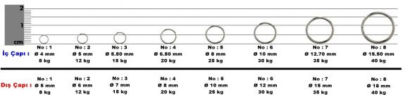 HALKA PASLANMAZ ÇELİK- Split Rings 1 pakette 10 adet - NO-02 - 2