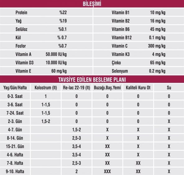 Relac 22-19 İthal Hayvansal İçerikli Buzağı Mama-25 Kg - 8