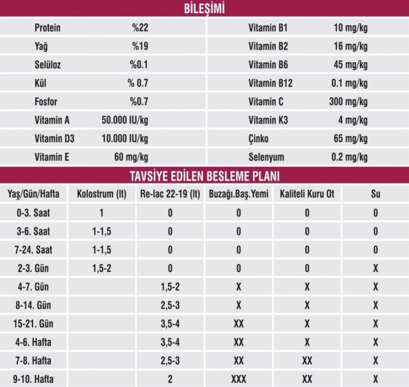Relac 22-19 İthal Hayvansal İçerikli Kuzu-Oğlak Mama-25 Kg - 7