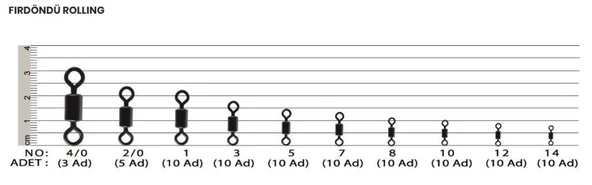EFFE Rolling Swivel Paslanmaz Çelik Fırdöndü - 2