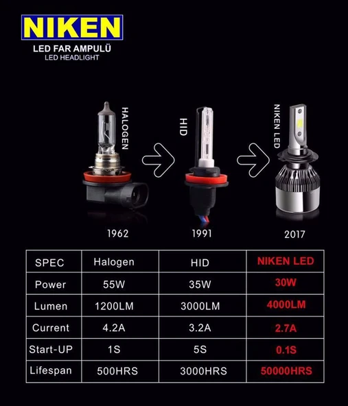 NİKEN Vw jetta passat golf  scirocco led xenon far aydınlatma seti şimşek etkili niken evo 8000lm - 3