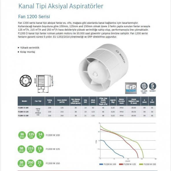 BOSCH F1200 D 100 Plastik Kanal Fanı - Aspiratörü 125 m3h - 3