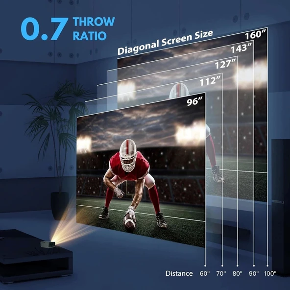 AAXA P400 1080p Kısa Mesafeli Mini Projektör - 2 Saat Pil Ömrü - 3