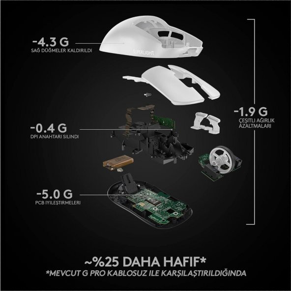 Logitech G PRO X SUPERLIGHT Ultra Hafif HERO 25.600 DPI 400 IPS LIGHTSPEED Kablosuz Oyuncu Mouse -BEYAZ - 6