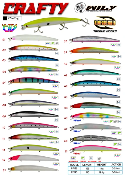 Wily Crafty 125F 12.5cm 13gr 0-0.5m Maket Balık Rapala