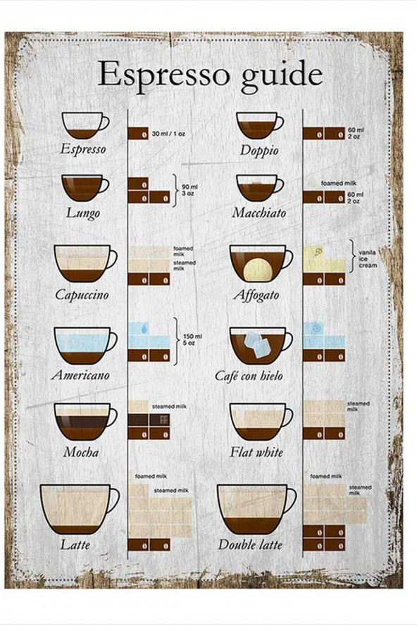 Bedeko Espresso Tarifleri Tasarım Ahşap Tablo 18 cm x 27 cm