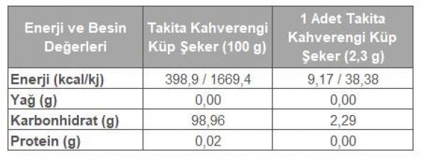 Takita Kahverengi Küp Şeker 500 gr 5 Adet - Resim 2