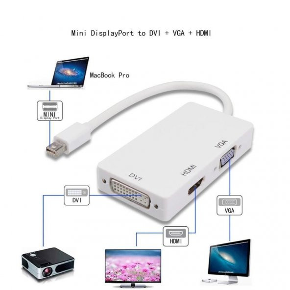 Mini Displayport Hdmi Vga Dvi Çevirici Dönüştürücü Adaptör Thunderbolt Display Port Kabl - 3