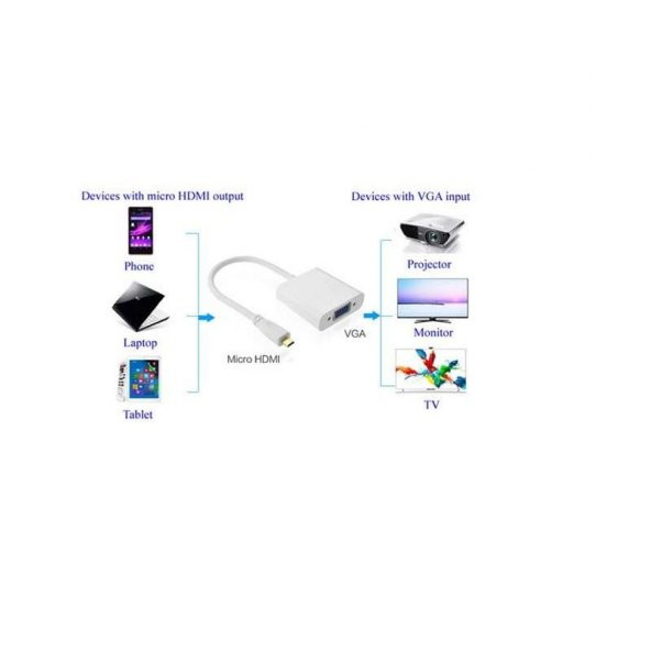 Micro Hdmi To Vga Çevirici Dönüştürücü Adaptör (Ses Destekli) - 4