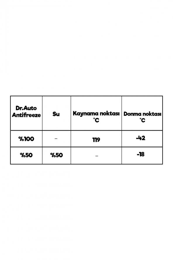 Antifiriz -42° 3l Dört Mevsim Kırmızı Antifiriz - 2