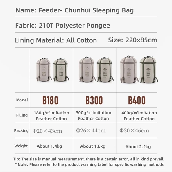 Naturehike Feeder B300 Cotton Uyku Tulumu -13°C  Moss Green Left - 12