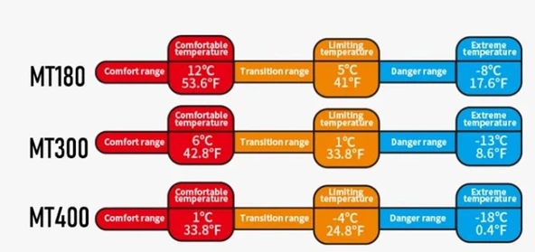 Naturehike Cute Mud Rabbit MT400 Zarf Trazı Pamuklu Uyku Tulumu -18°C  Laurel Left - Resim 3
