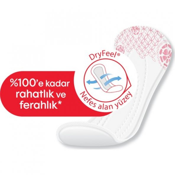 Kotex Anydays Normal Ped 20li - 2