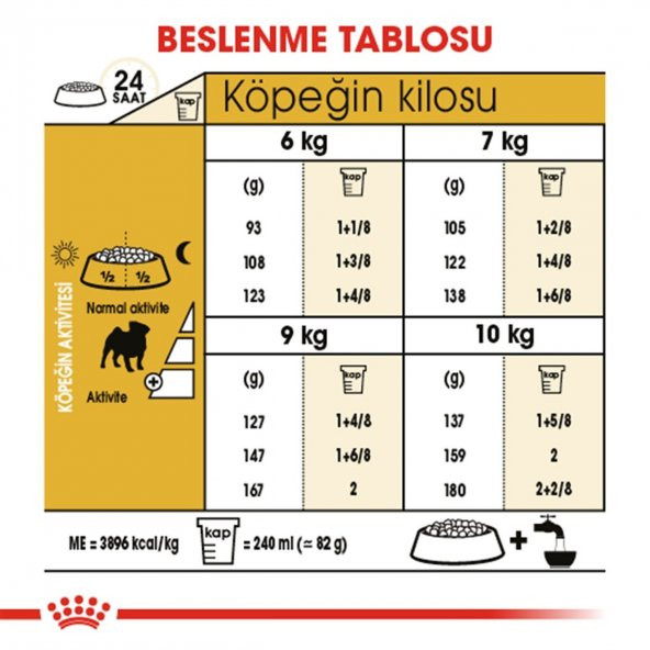 Royal Canin Pug Adult 1.5 Kg. - 5