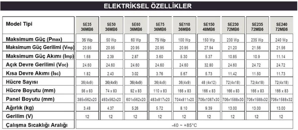 Suneng - Torges 110 W watt Monokristal Güneş Paneli 110-36MB6 - 2