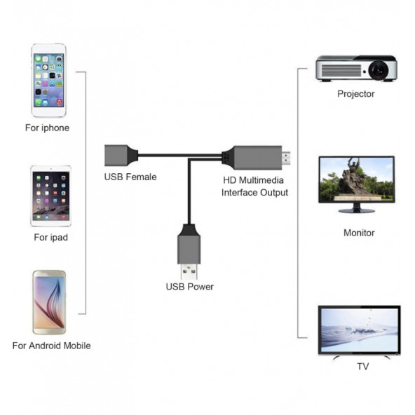 Tüm Telefon ve Tabletler için Hdmı Tv Görüntü ve Ses Aktarım Kablosu - 4