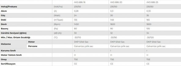 Aks 686-16 Hava Sirkülasyon Fanı - 3