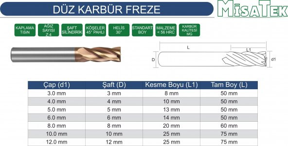 Standart Boy Düz Karbür Freze