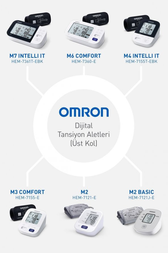Omron M2 Basic HEM-7121J-E Tansiyon Aleti - 4