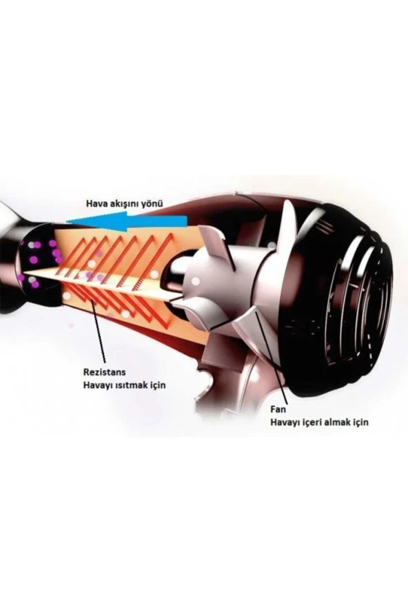 Prof Turbolu 3500 Kuaför Fön Makinesi Ve Saç Kurutma - 6