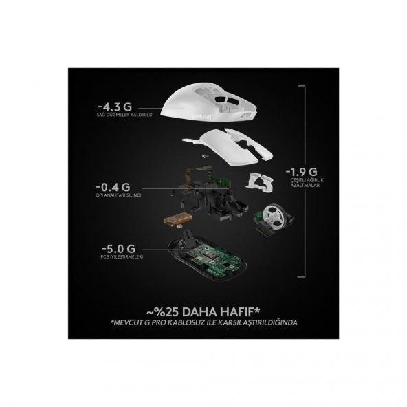 Logitech G PRO X Superlight Hero Beyaz Kablosuz Oyuncu Mouse Teşhir - 4