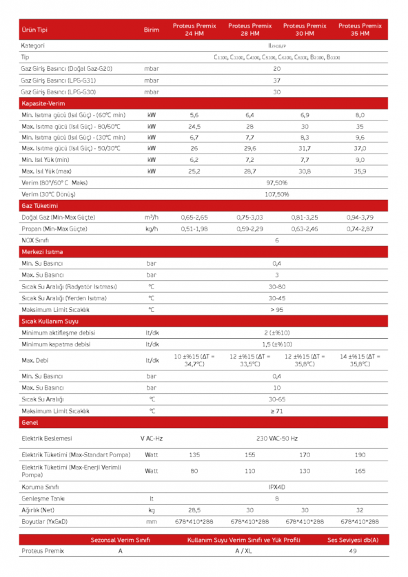 Eca Proteus Premix 24 kW - A Enerji Sınıfı, 16 Emniyet Sistemi, Tam Yoğuşmalı Kombi - 4