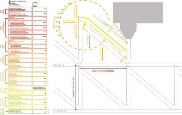 Cura Wireprint Plastik Aparat
