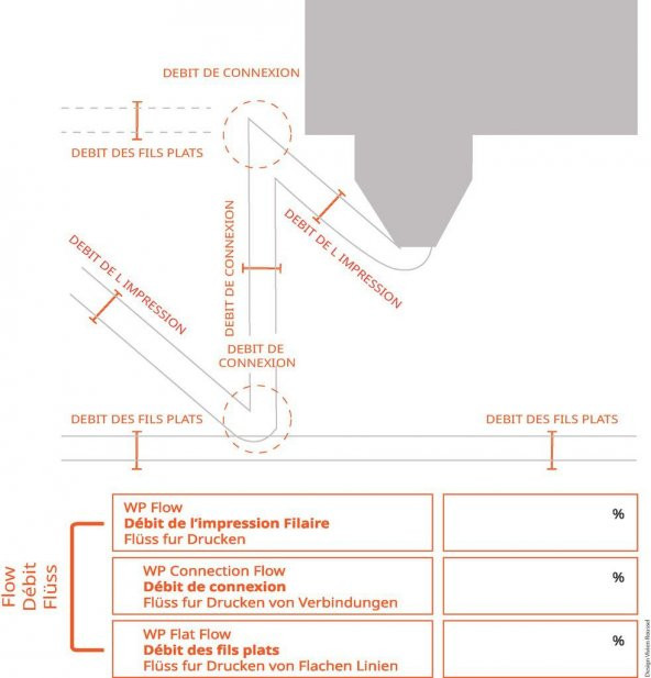Cura Wireprint Plastik Aparat - 8