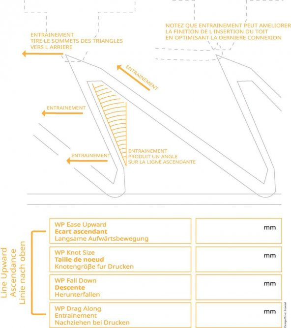 Cura Wireprint Plastik Aparat - 11
