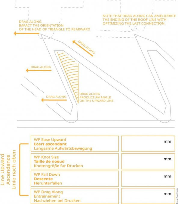 Cura Wireprint Plastik Aparat - 12