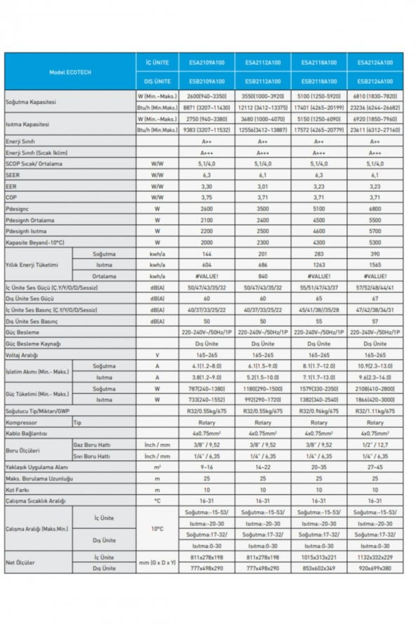 Eca Ecotech ESA2124A100 - A++ Enerji Sınıfı, R32 Gazlı, 24000 BTU Duvar Tipi Klima - 3