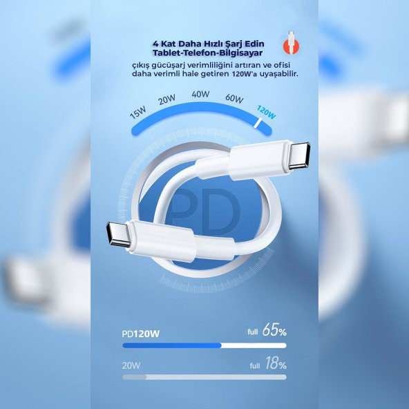 ScHitec 5 Adet 6A 120W Type-C to Type-C 1Metre Süper Hızlı Data ve Şarj Kablosu - Resim 5