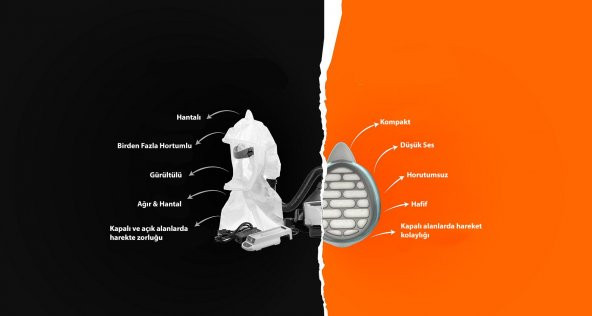YARIM YÜZ MOTORLU HAVA SOLUNUM KORUYUCU MASKESİ M BEDEN - 3