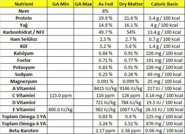 Hills Hypoallergenic Tahılsız Somonlu Küçük Irk Yetişkin Köpek Maması 6 Kg - 3