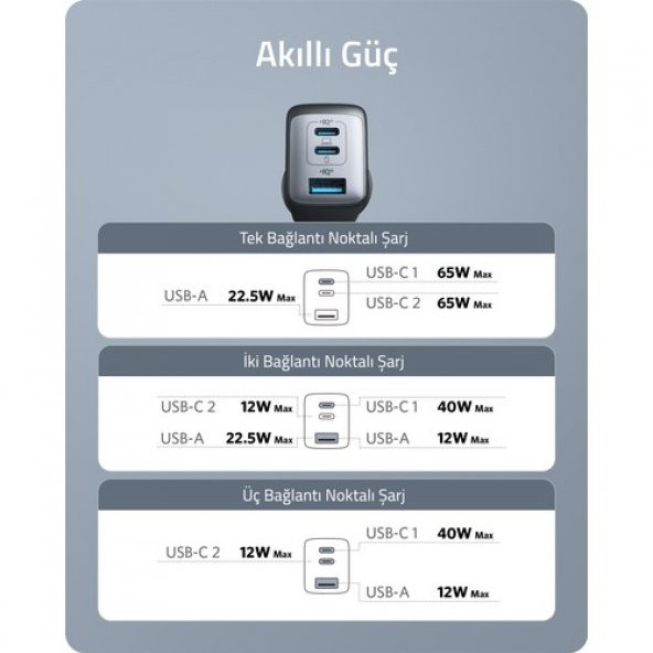 Anker PowerPort III 3-Port 65W şarj - A2667 - 6