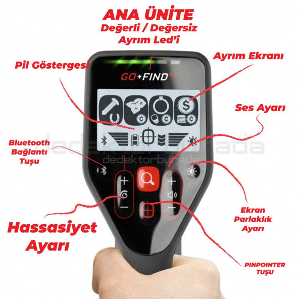Minelab Go Find 66 Dedektör - 3