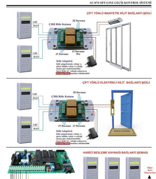 Electrosec AC-075ETH Güvenlik Amaçlı Off-Line ve Online Kartlı Geçiş Sistemi - 2