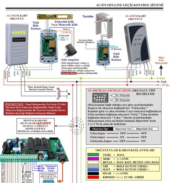 Electrosec AC-075ETH Güvenlik Amaçlı Off-Line ve Online Kartlı Geçiş Sistemi - 3