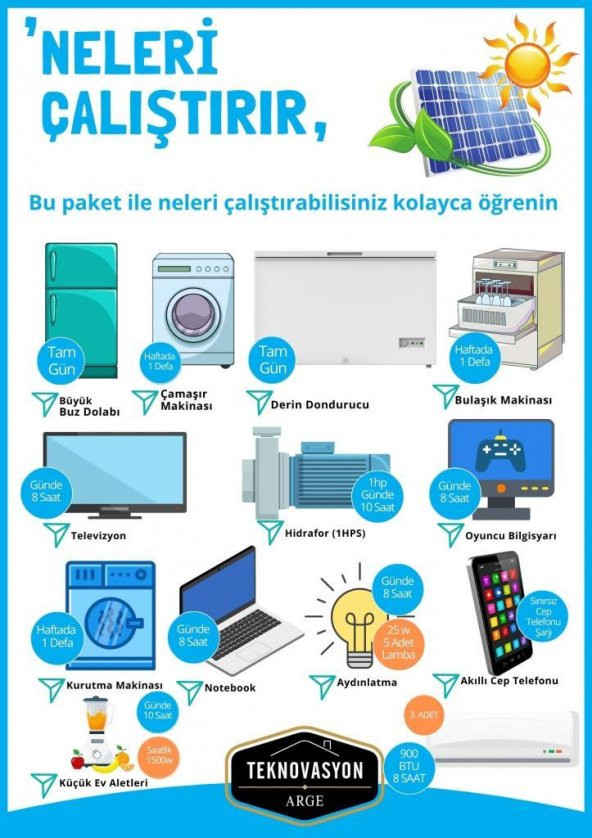 Güneş Enerjisi Hibrit Paket 7.2 KVA İnverter 450 watt Güneş Paneli 200 Amper Jel Akü İ-2000W 48V Rüzgar Türbini + Hibrit Şarj Kontrol - 12