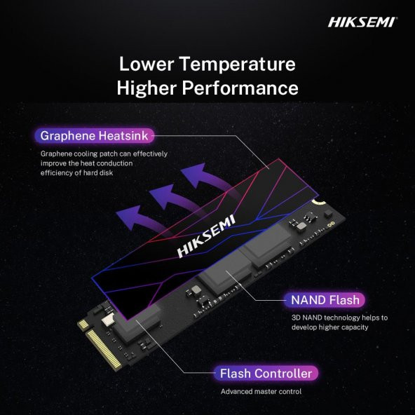 Hiksemi Future Lite 2TB 7300MB/s - 6350MB/s Gen4x4 PCI-e NVMe M.2 2280 SSD - 5