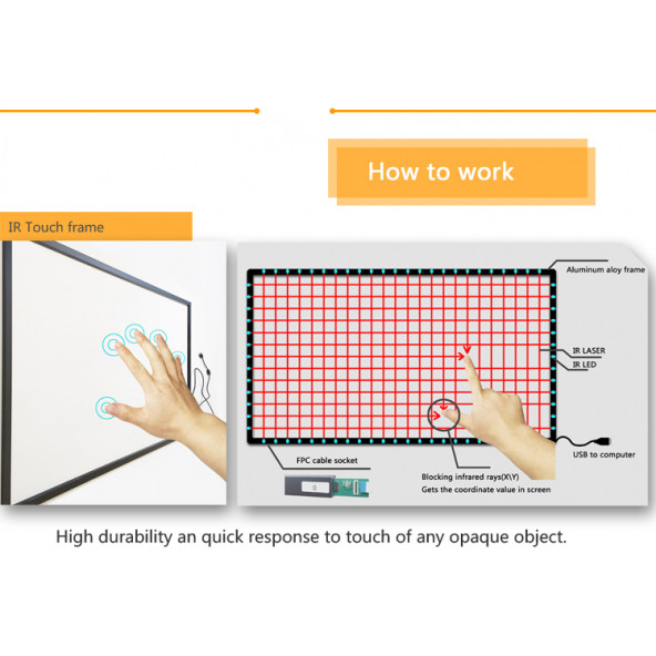 55 inch Televizyon İçin İnfrared Dokunmatik Çerçeve Paneli - 7