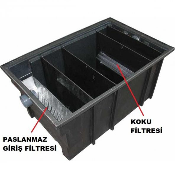 Tezgah Altı Plastik Yağ Tutucu - 3