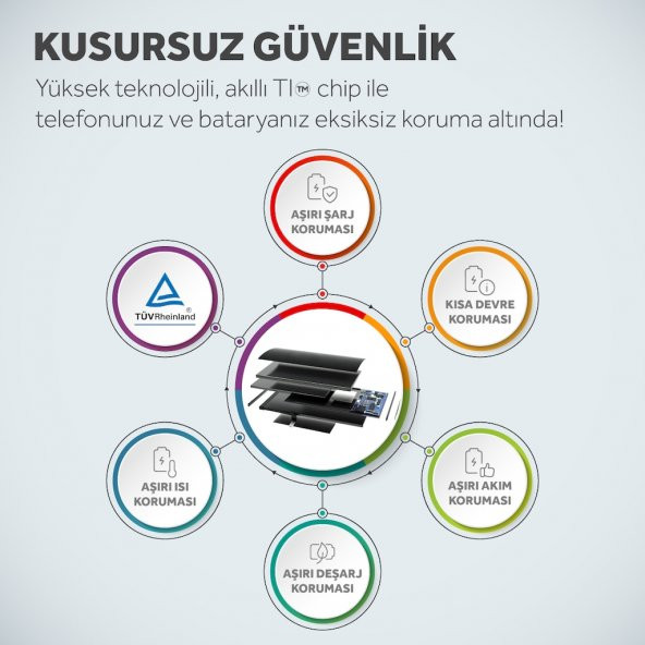 iPhone 6 Batarya Mucize Batarya Deji 2516mAh - 3