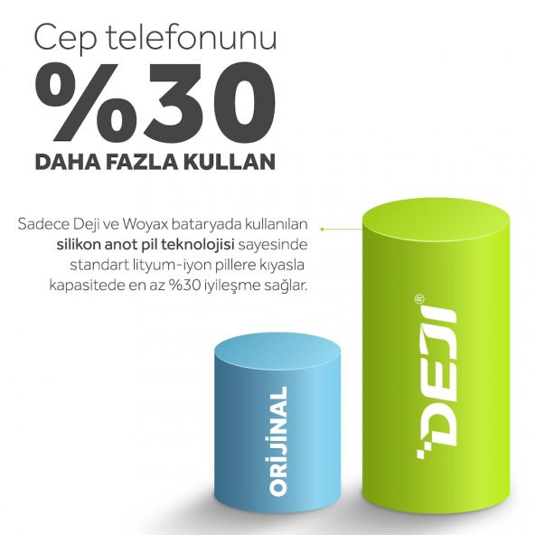 iPhone SE 2020 Batarya Mucize Batarya Deji 2210mAh