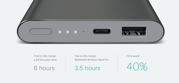 Xiaomi Pro 10000 mAh Powerbank Type-c Taşınabilir Şarj Cihazı - 2