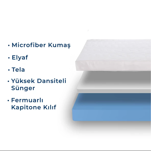 Günaydın Relax Tek Kişilik Ortopedik Sünger Yatak 90x190  Beyaz 90x190 - Resim 7