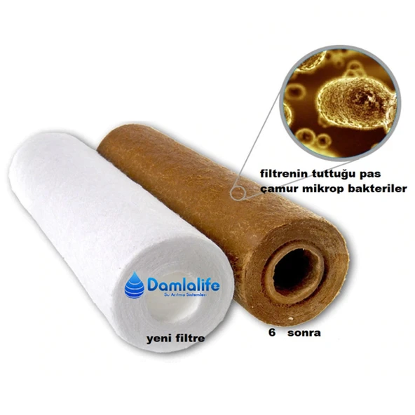 10 İnç  5 Micron Sediment Spun Tortu Filtresi (50 Adet) - Resim 4