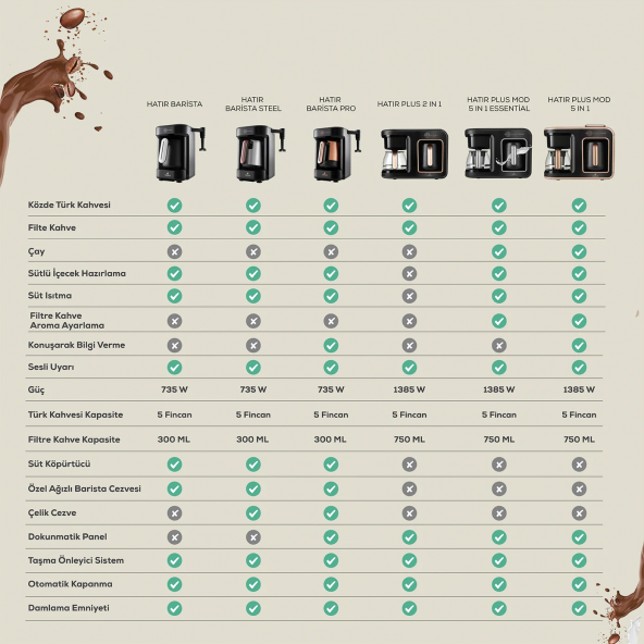 Karaca Hatır Plus 5 ın 1 Essential Közde Türk Kahve Makinesi - 7