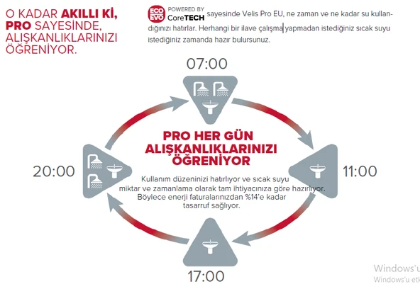 Ariston Velis PRO 80 EU 80 lt Termosifon - Montaj Hariç - 5