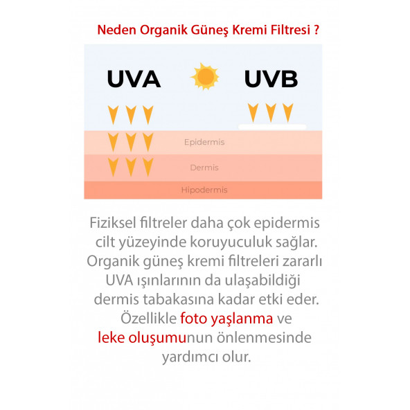 Ql 110 ml Ve 50 ml Yüz Ve Vücut Güneş Kremi Seti - Leke Karşıtı Hyaluronik Asit Ve Collagen - 2